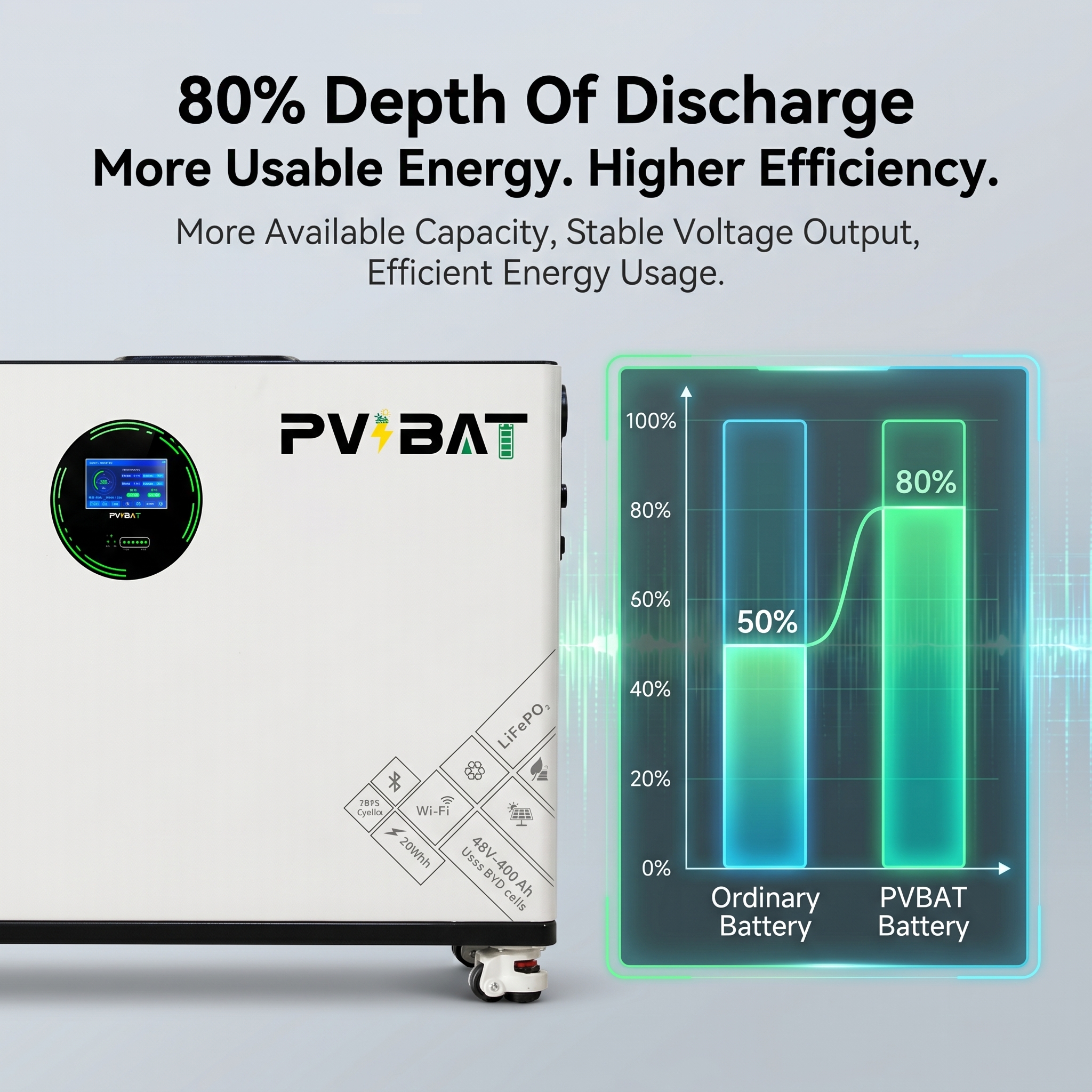 20.48kwh lifepo4 battery module | 51.2v 400ah wall mounted solar battery storage system 20.48kwh lifepo4 battery module | 51.2v 400ah wall mounted solar battery storage system