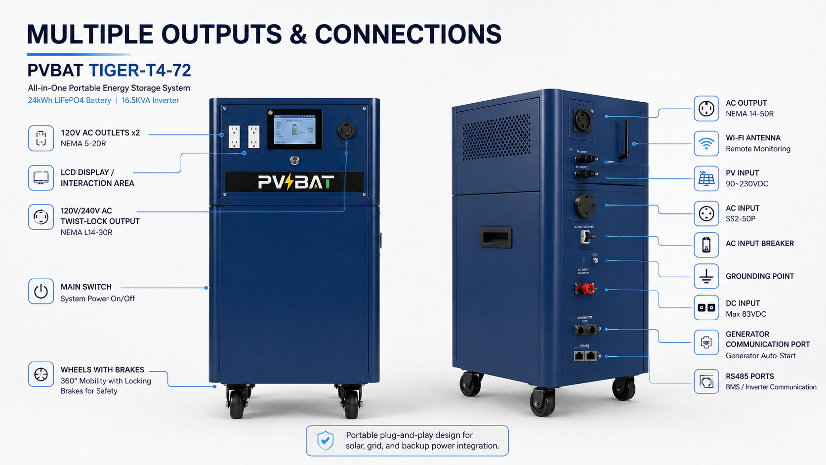 pvbat tiger t4 72 24kwh all in one portable power station