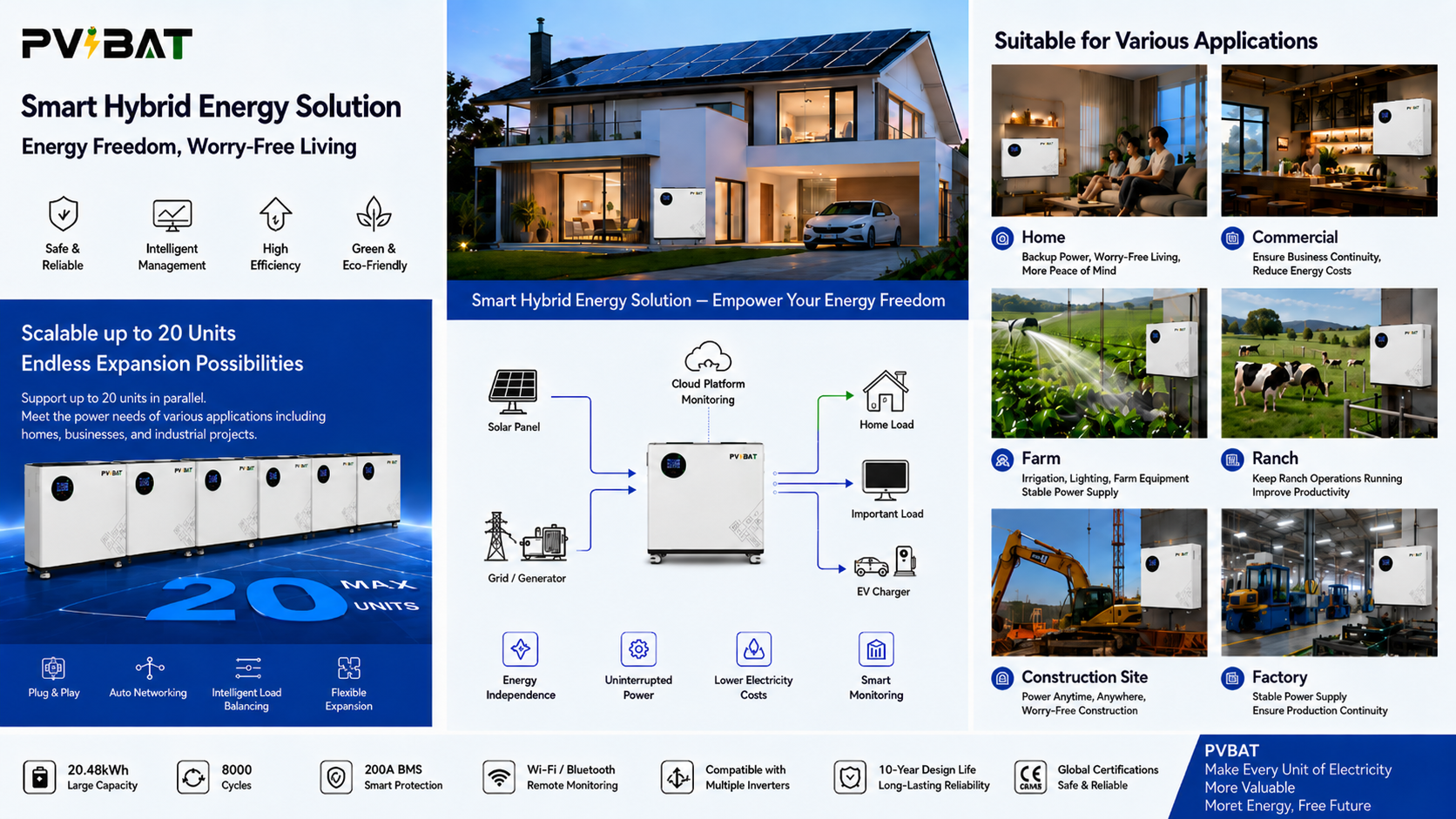20.48kWh LiFePO4 Battery Module | 51.2V 400Ah Wall-Mounted Solar Battery Storage System 20.48kwh lifepo4 battery module | 51.2v 400ah wall mounted solar battery storage system