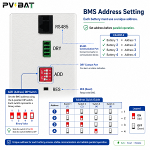PVBAT 48V 628Ah Lithium-Ion Battery Parallel Connection Guide: Hassle-Free Capacity Expansion, Stable and Efficient