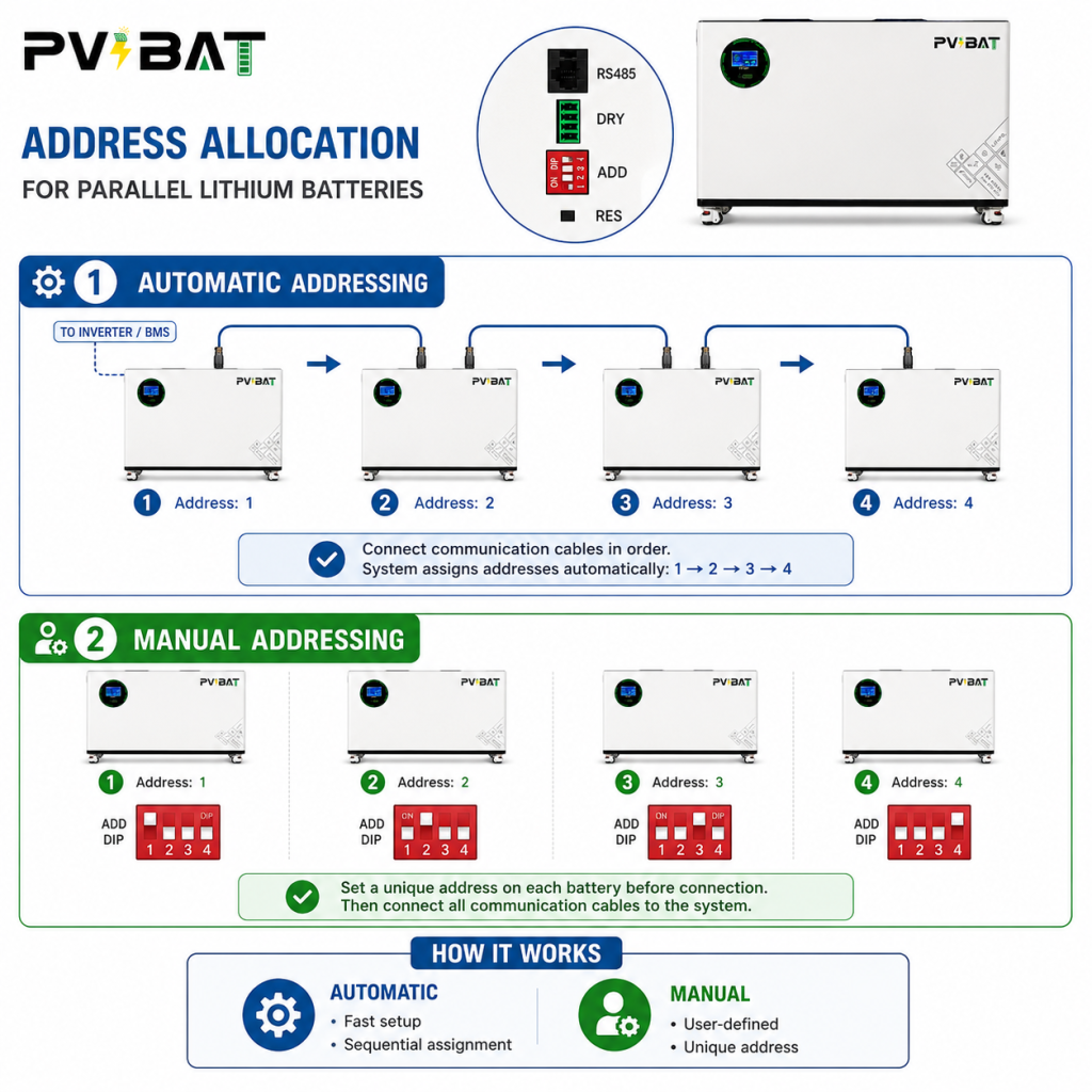 PVBAT 48V 628Ah Lithium-Ion Battery Parallel Connection Guide: Hassle-Free Capacity Expansion, Stable and Efficient 第十二 3